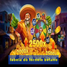 tabela do torneio betano